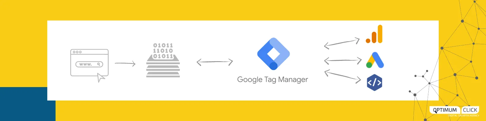 Google Tag Manager vs Google Analytics 4