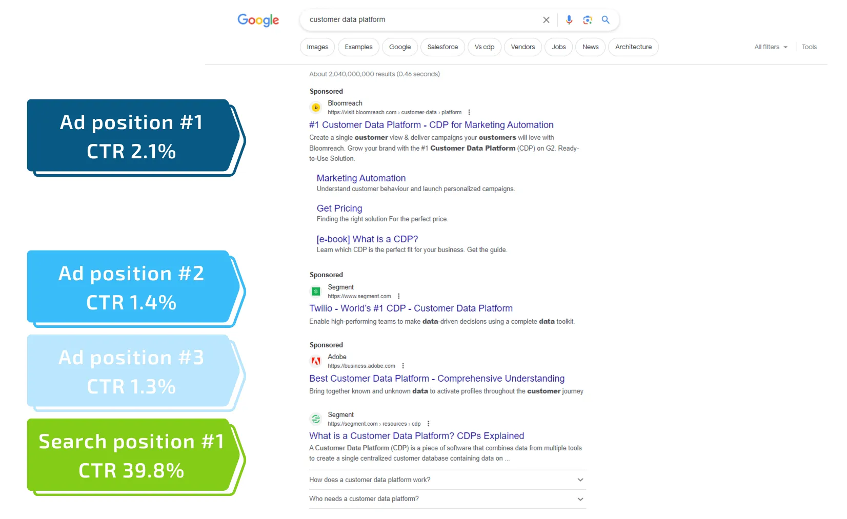 A Guide to Competitive Analysis & How to Outperform Your Competitors