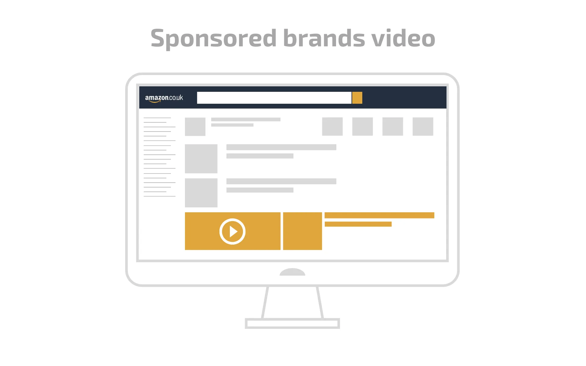 Amazon Sponsored Brand Video Ads type