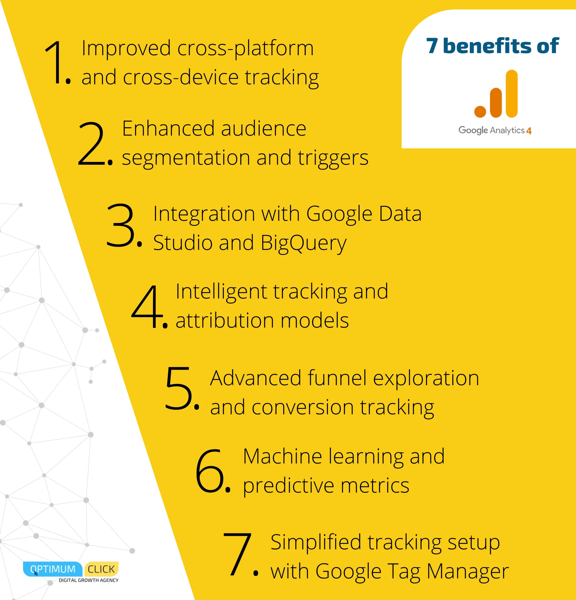 Benefits of Google Analytics 4 (GA4)