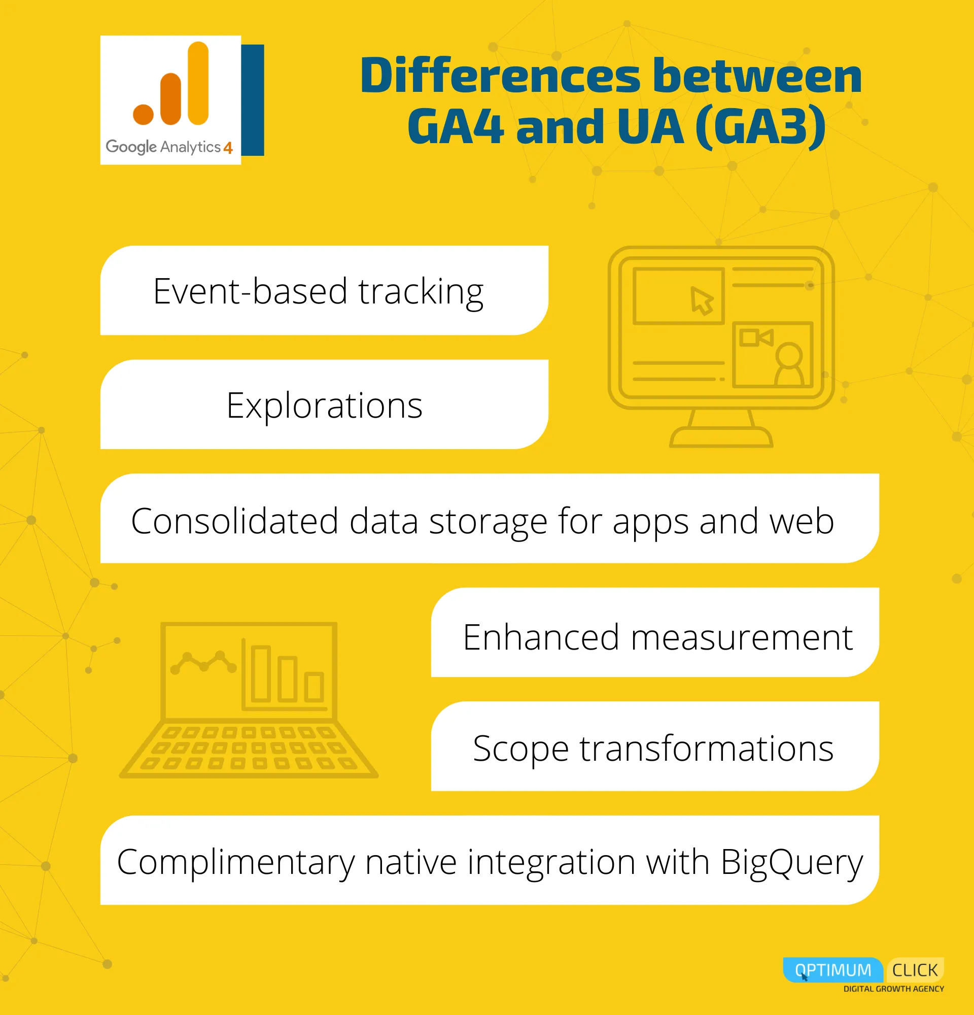 There are 6 main differences between GA4 and UA (GA3)