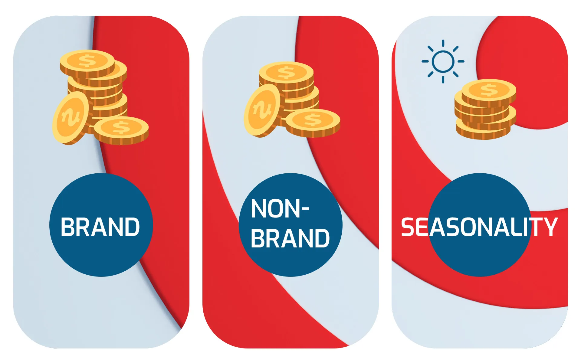 Share budget effectively between branded and non-branded campaigns